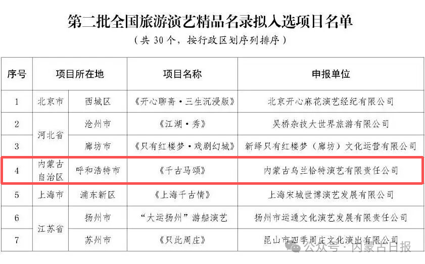 公示！全国30个！内蒙古入选的是→ 第2张