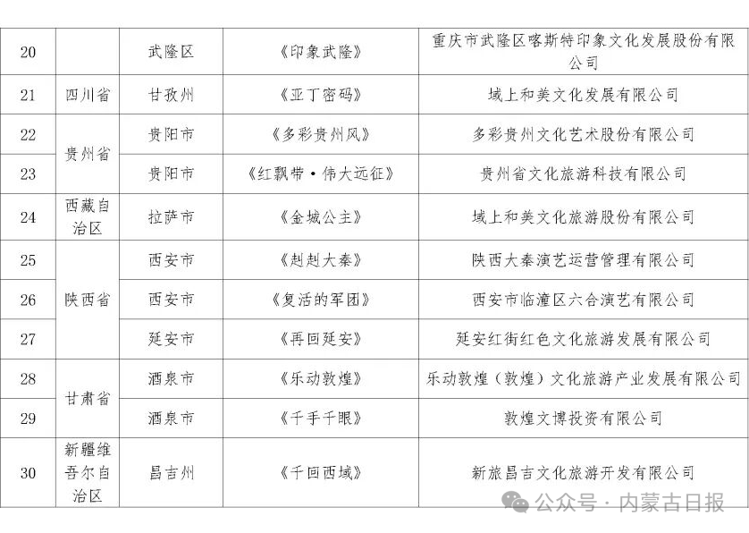 公示！全国30个！内蒙古入选的是→ 第4张