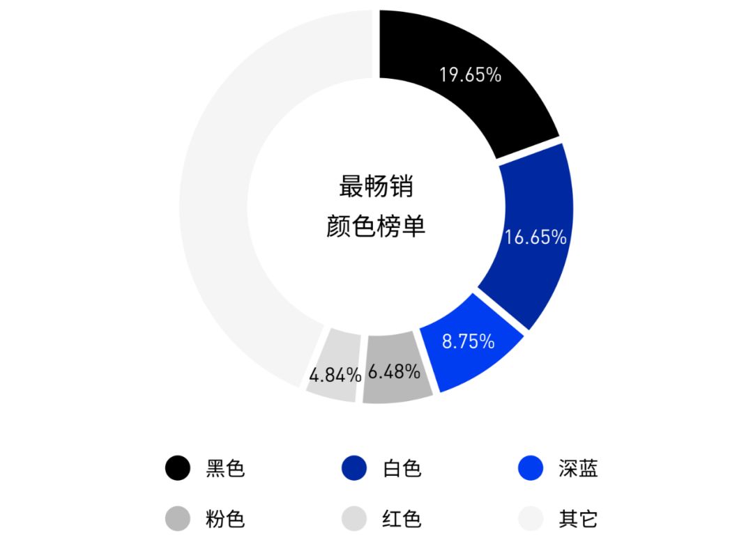 磁器xTUDOO | 獨家發布！2018年度買手報告 時尚 第6張