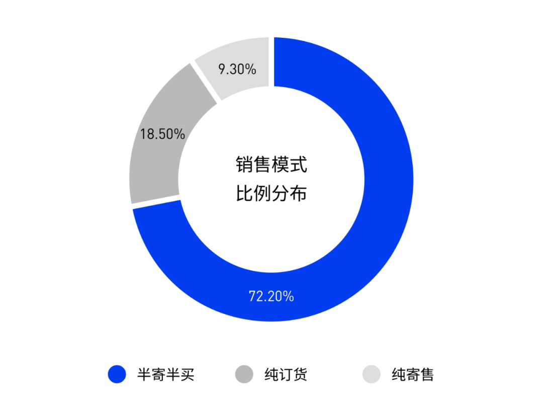 磁器xTUDOO | 獨家發布！2018年度買手報告 時尚 第3張