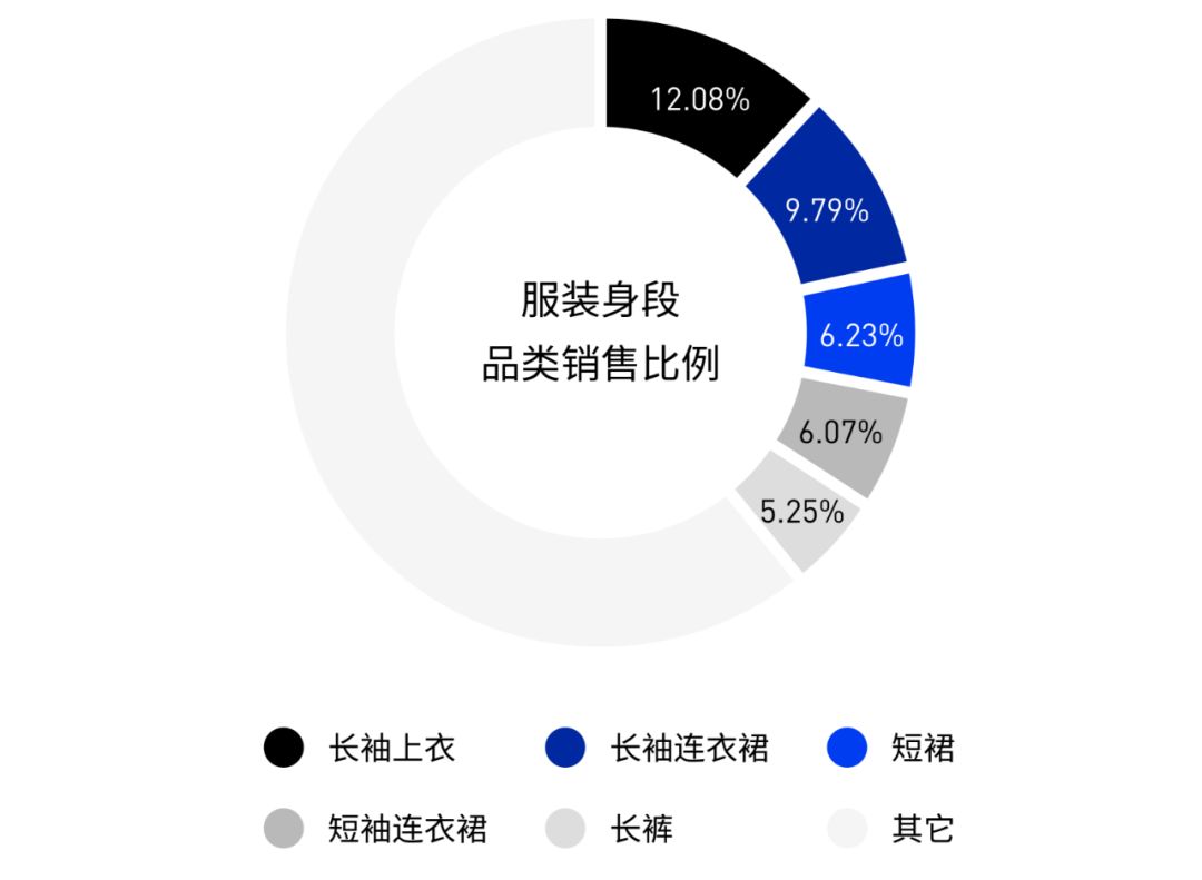 磁器xTUDOO | 獨家發布！2018年度買手報告 時尚 第5張