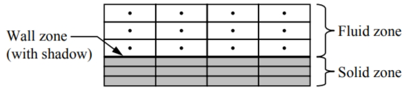 壁面传热建模的两种方法的图1