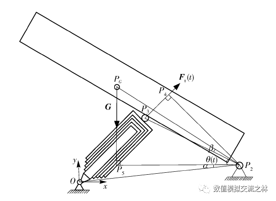 AMEsim HCD建模经典案例 矿用自卸车多级油缸建模的图2