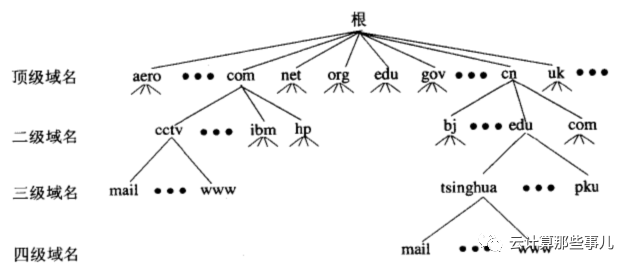 640?wx_fmt=png&tp=webp&wxfrom=5&wx_lazy=1&wx_co=1