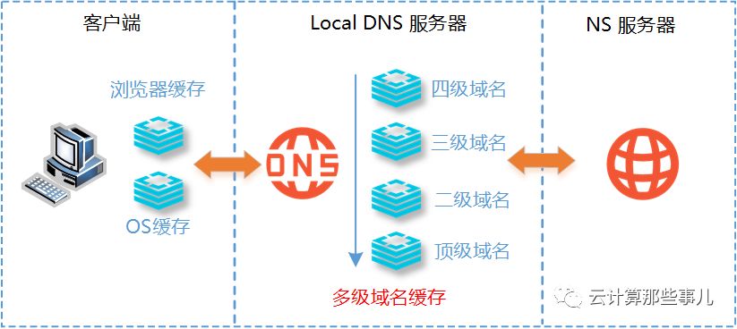 640?wx_fmt=png&tp=webp&wxfrom=5&wx_lazy=1&wx_co=1