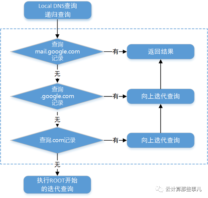 640?wx_fmt=png&tp=webp&wxfrom=5&wx_lazy=1&wx_co=1