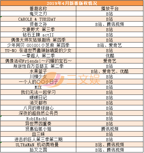 27部四月新番 評分6 8的 賢者之孫 是大贏家 三文娛 微文庫