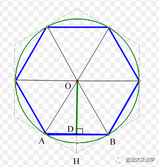 如何理解微积分化解学习压力 Rootofmath Online Math Teaching And Practising