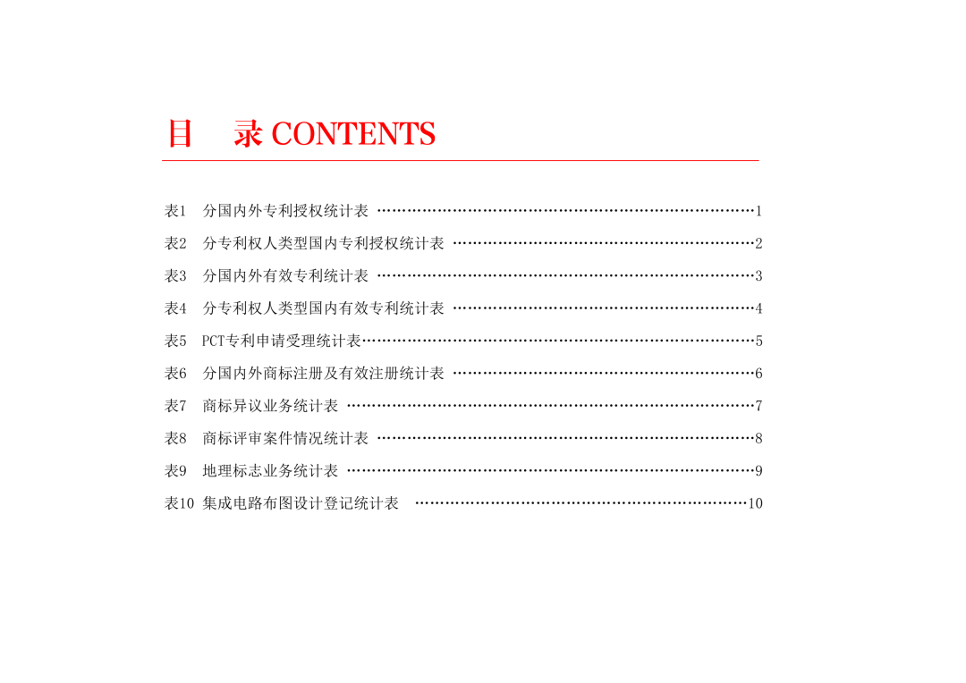 国知局|2026年1-3月我国发明专利授权量同比增加7.4%，实用新型同比下降20.7%