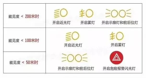 收下这份雨天出行安全宝典