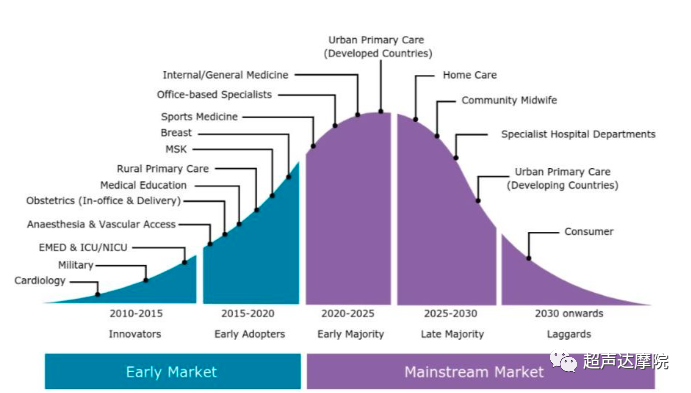 索诺星超声怎么样掌上超声新时代，来看看哪些是主流？_https://www.jmylbn.com_新闻资讯_第3张