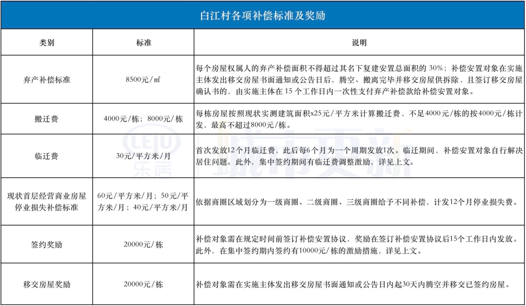 白江、简村、群星、城丰......“闷水”的增城旧改悲喜不相通
