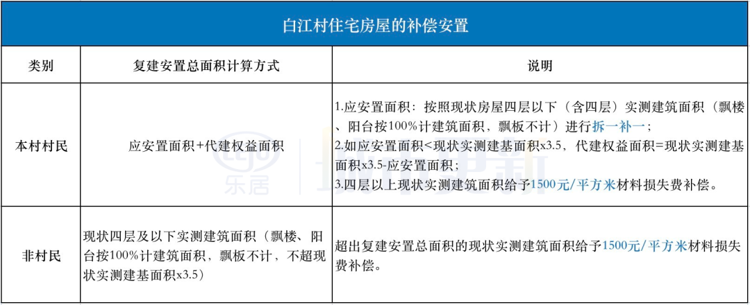 白江、简村、群星、城丰......“闷水”的增城旧改悲喜不相通