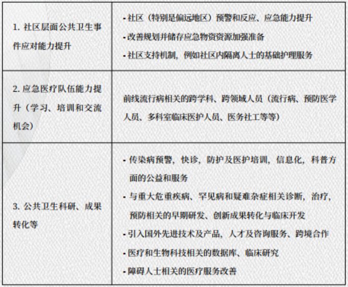 善谷-FO永续生命健康基金捐赠倡议书