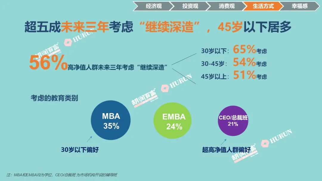 中国高净值人群品牌倾向：疫情之下，考虑移民比例竟然上升