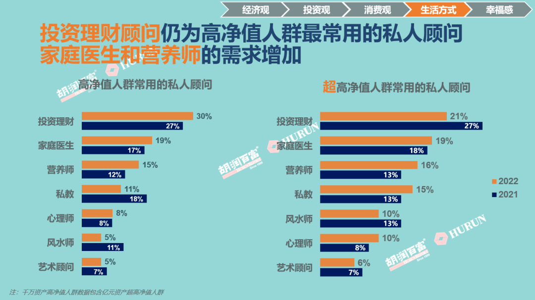 中国高净值人群品牌倾向：疫情之下，考虑移民比例竟然上升