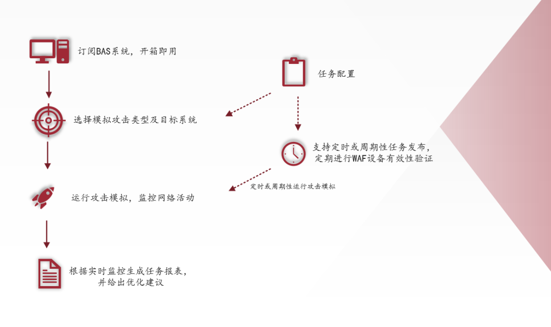 文章关联图片