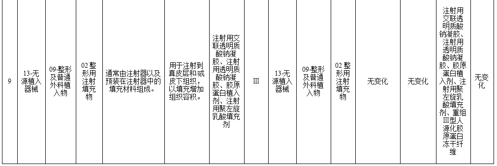 医疗器械怎么分类管理重磅！《医疗器械分类目录》，调整！_https://www.jmylbn.com_新闻资讯_第6张