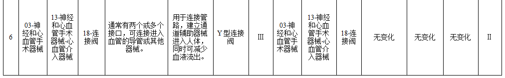 医疗器械怎么分类管理重磅！《医疗器械分类目录》，调整！_https://www.jmylbn.com_新闻资讯_第4张