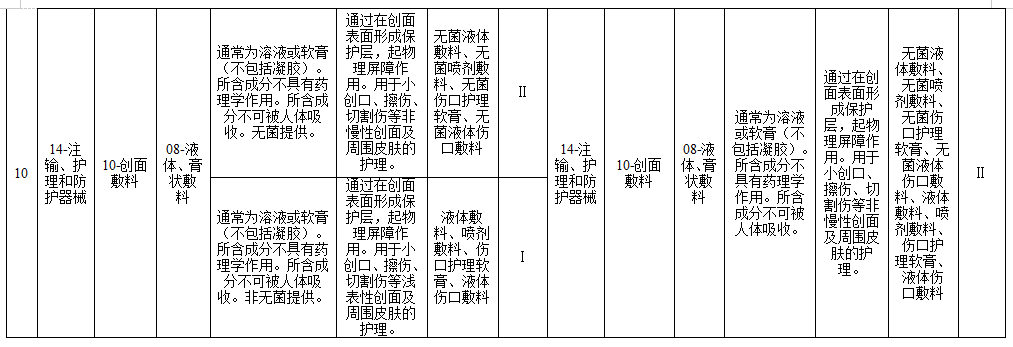 医疗器械怎么分类管理重磅！《医疗器械分类目录》，调整！_https://www.jmylbn.com_新闻资讯_第7张