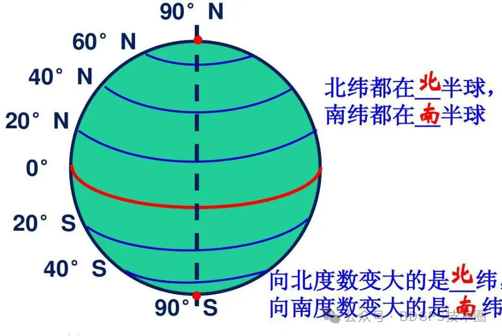 经度和纬度怎么区分
