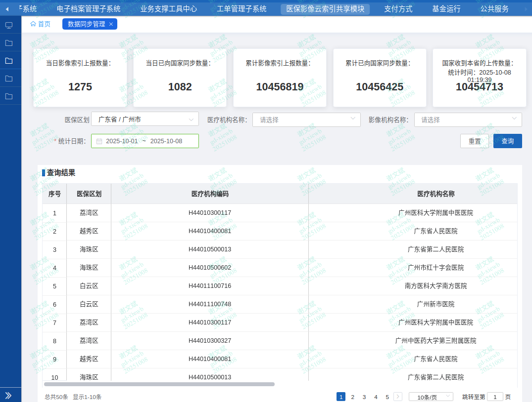 告別膠片時代！數據共享檢查互認，廣東試點推進跨省診療影像云索引