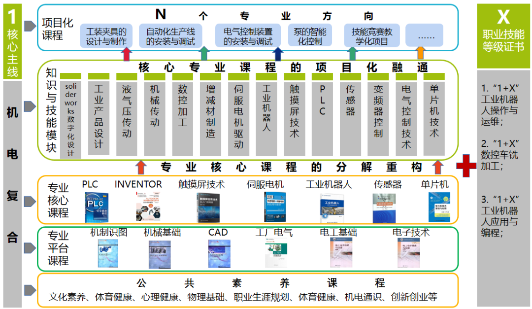 浙江机电职业技术学院地址_浙江机电学院职业技术学院官网_浙江机电职业技术学院全景图