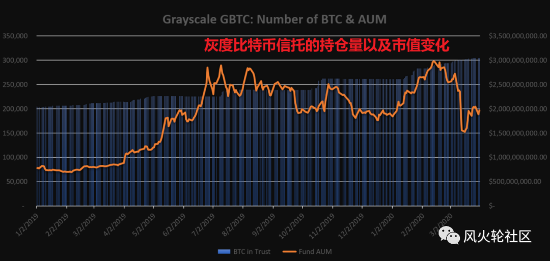btc