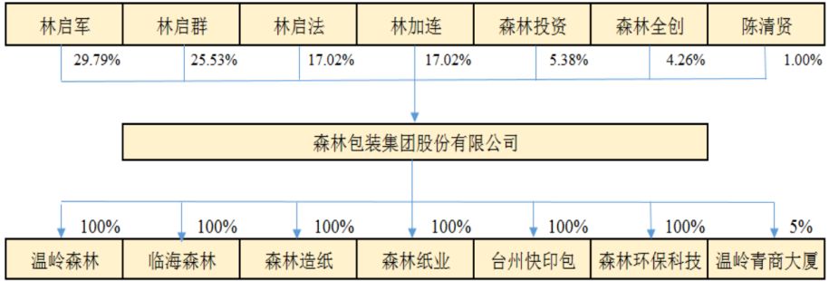 2014年海南 印刷 包装 行业前景_印刷与包装防伪技术_温岭印刷包装