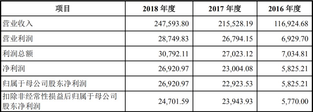 印刷与包装防伪技术_温岭印刷包装_2014年海南 印刷 包装 行业前景