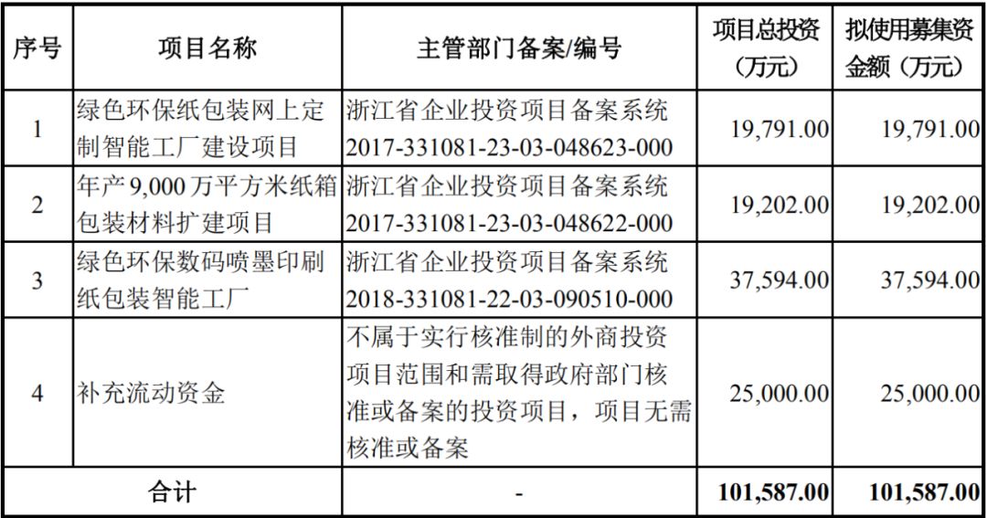 溫嶺印刷包裝_印刷與包裝防偽技術(shù)_2014年海南 印刷 包裝 行業(yè)前景