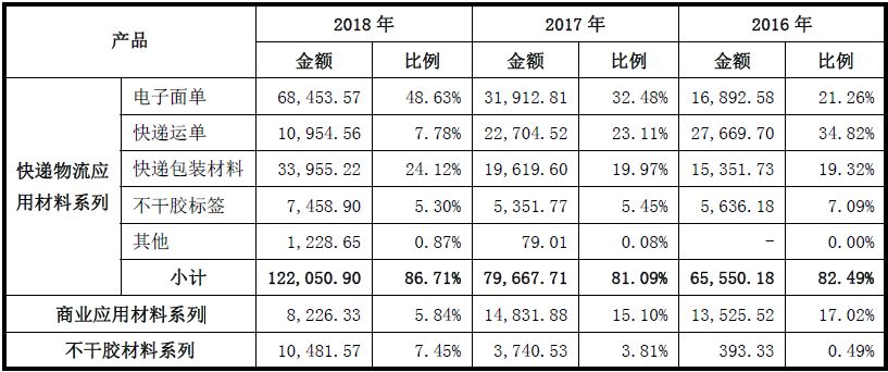 阿里巴巴印刷包裝_樂清 薄膜 包裝 印刷 廠 電話_青島 包裝 印刷