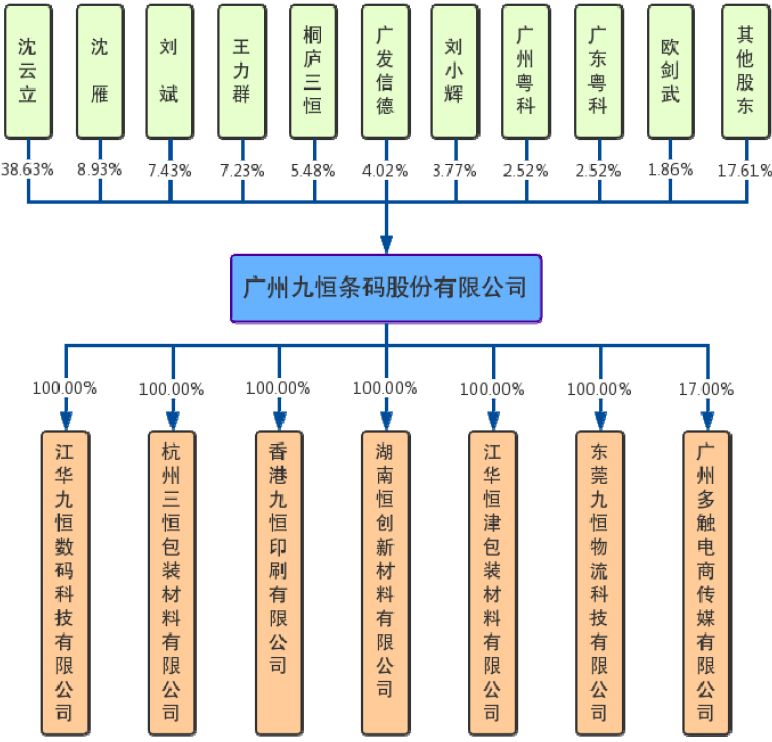 阿里巴巴印刷包裝_樂清 薄膜 包裝 印刷 廠 電話_青島 包裝 印刷