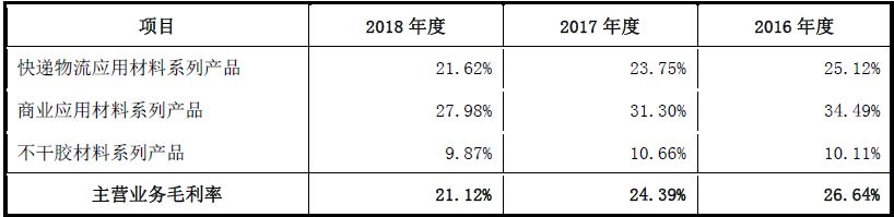 樂清 薄膜 包裝 印刷 廠 電話_青島 包裝 印刷_阿里巴巴印刷包裝