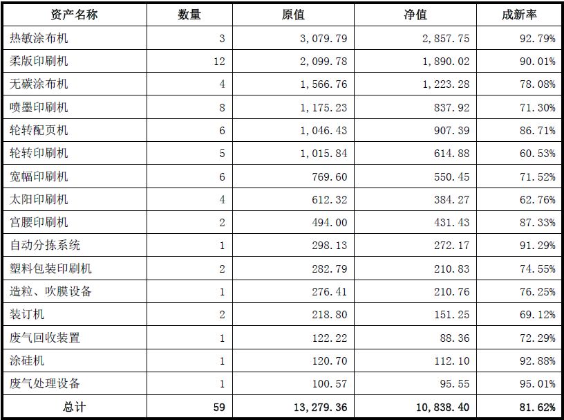 青島 包裝 印刷_阿里巴巴印刷包裝_樂清 薄膜 包裝 印刷 廠 電話