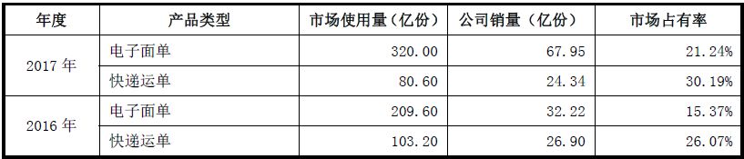 青島 包裝 印刷_阿里巴巴印刷包裝_樂清 薄膜 包裝 印刷 廠 電話