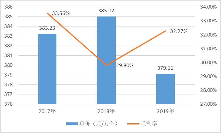 英漢印刷與包裝詞匯手冊_印刷包裝廠需要多少錢_上海國際包裝·印刷城