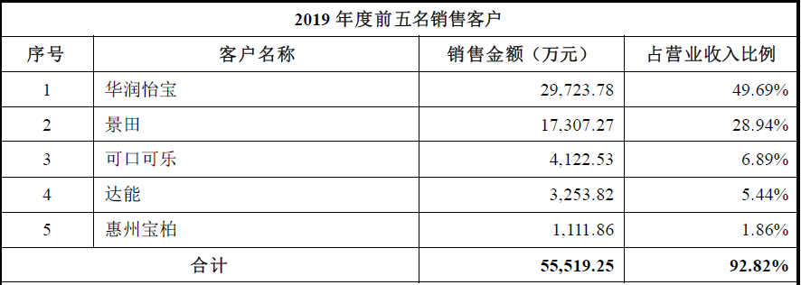 印刷包裝廠需要多少錢_上海國際包裝·印刷城_英漢印刷與包裝詞匯手冊