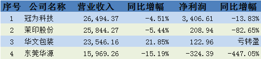 上海艺人包装出道的有哪些公司_合肥画册印刷印刷首选公司_上海印刷包装公司