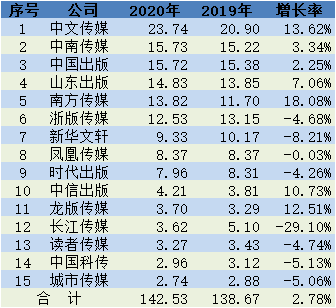 中國(guó)國(guó)際加工,包裝及印刷科技展覽會(huì)_書刊包裝印刷_印刷光盤精裝盒包裝