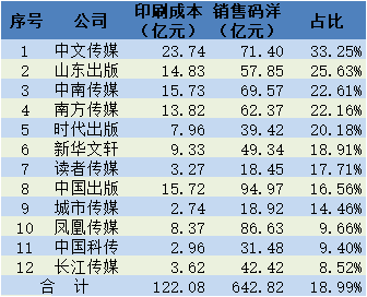 印刷光盤精裝盒包裝_中國(guó)國(guó)際加工,包裝及印刷科技展覽會(huì)_書刊包裝印刷