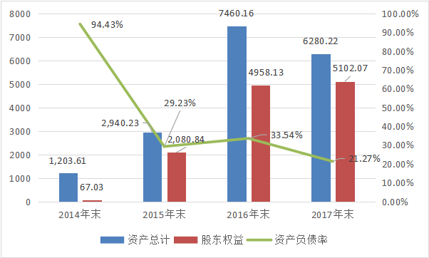 成都包裝盒印刷定做_定做手提袋印刷_定做筆記本印刷