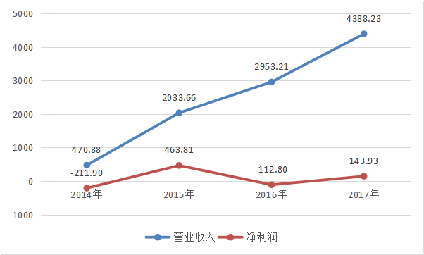 成都包裝盒印刷定做_定做手提袋印刷_定做筆記本印刷