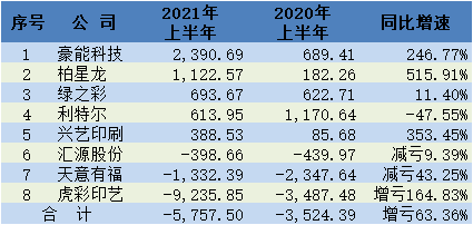 樂凱華光印刷科技有限公司經理_深圳開博爾科技有限發(fā)展公司_匯源印刷包裝科技有限公司