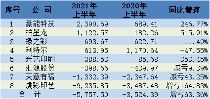 樂凱華光印刷科技有限公司經(jīng)理_深圳開博爾科技有限發(fā)展公司_匯源印刷包裝科技有限公司