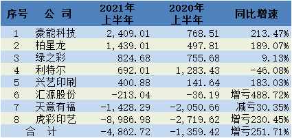 匯源印刷包裝科技有限公司_樂凱華光印刷科技有限公司經(jīng)理_深圳開博爾科技有限發(fā)展公司