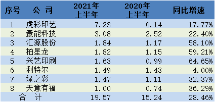 樂凱華光印刷科技有限公司經(jīng)理_深圳開博爾科技有限發(fā)展公司_匯源印刷包裝科技有限公司