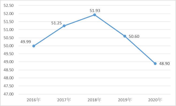 印刷廠畫冊印刷|文化紙價(jià)格再上漲。及5600多家書刊印刷廠，一年有多少書可印？