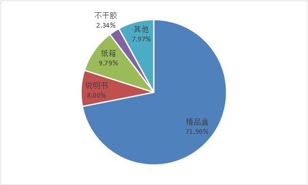 画册印刷_印制画册印刷厂_企业画册印刷