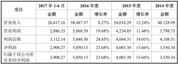 2014年海南 印刷 包裝 行業(yè)前景_鄭州紙抽盒印刷_印刷制作包裝盒